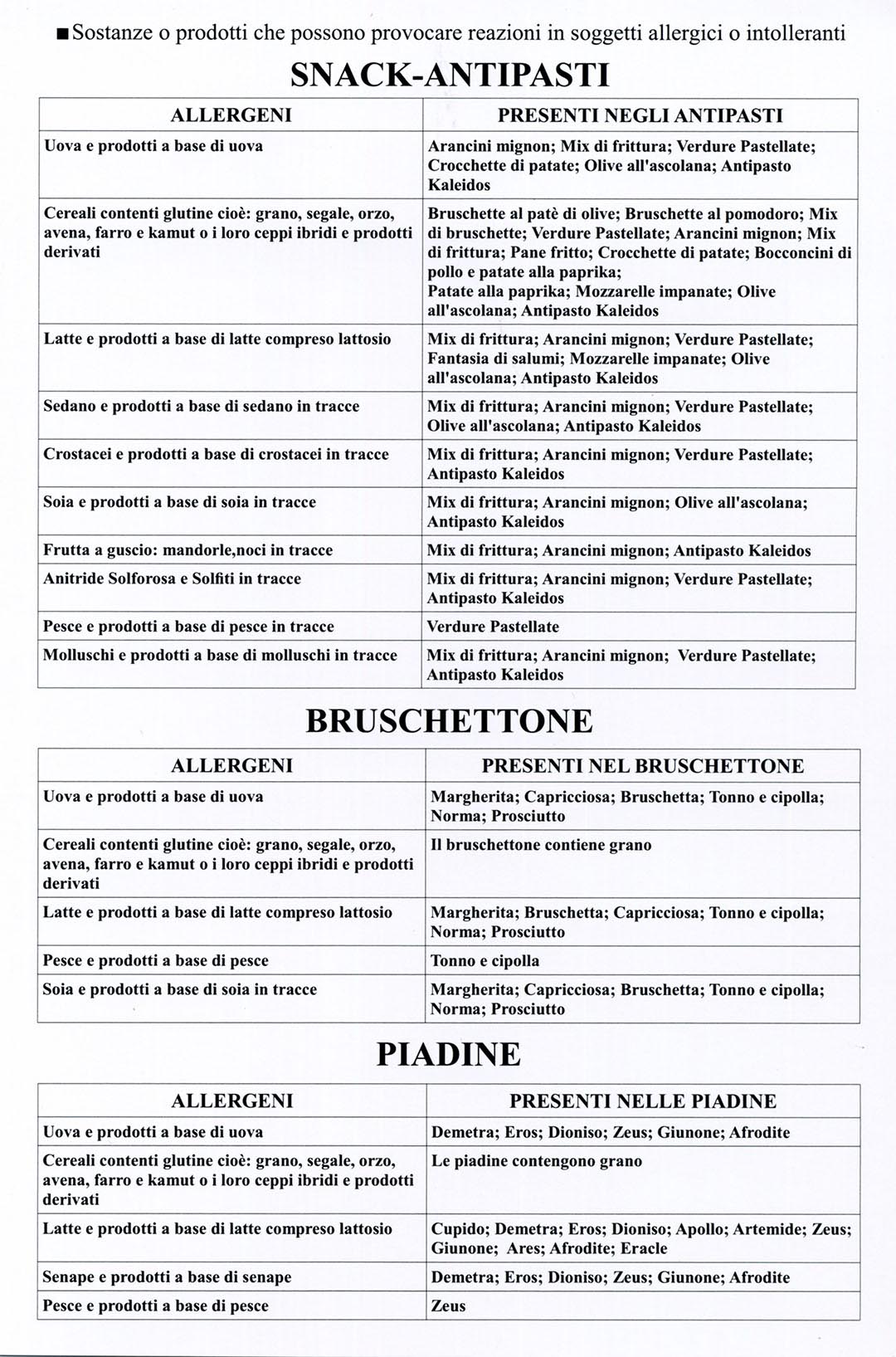 Allergeni 2
